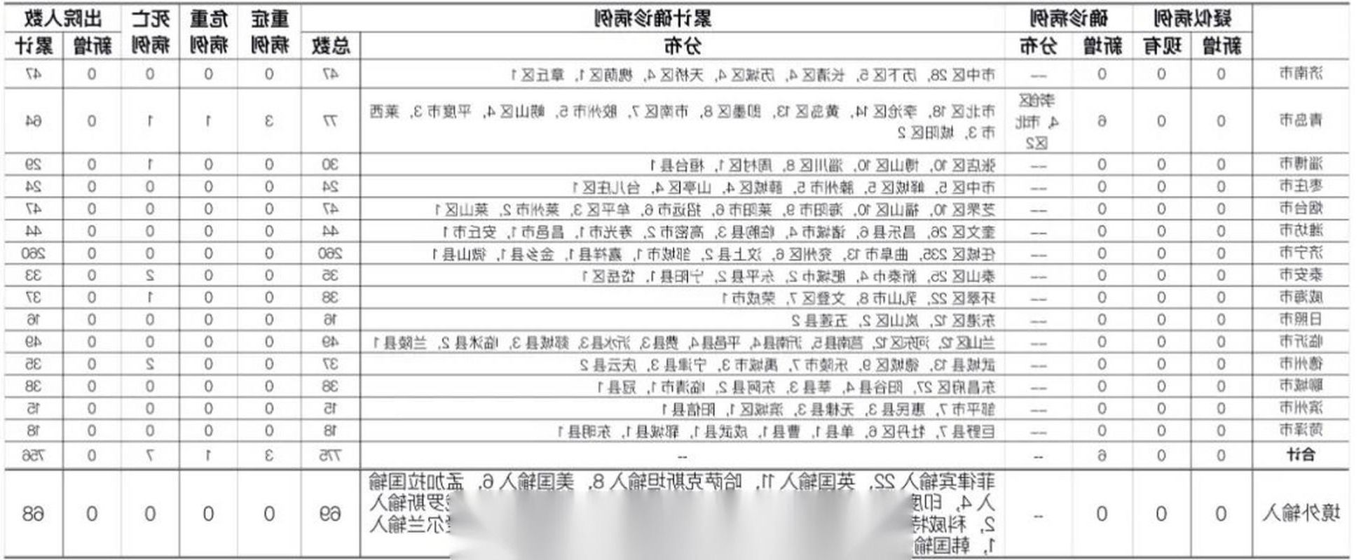 31省区市新增13例本土确诊，若羌疫情最新消息