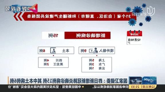 31省新增本土12例(31省新增本土8例)，依安县疫情引关注_51578