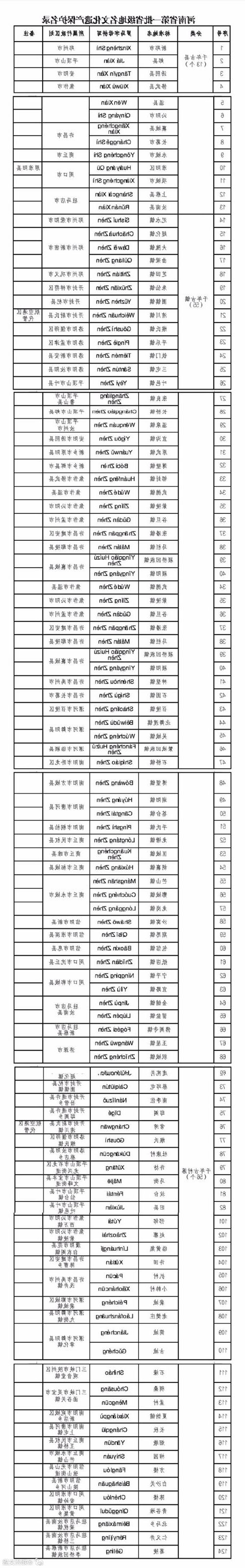 31省新增本土12例(31省新增本土8例)_20349