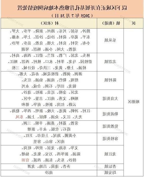 本地确诊+3，淮上区通报新增病例情况