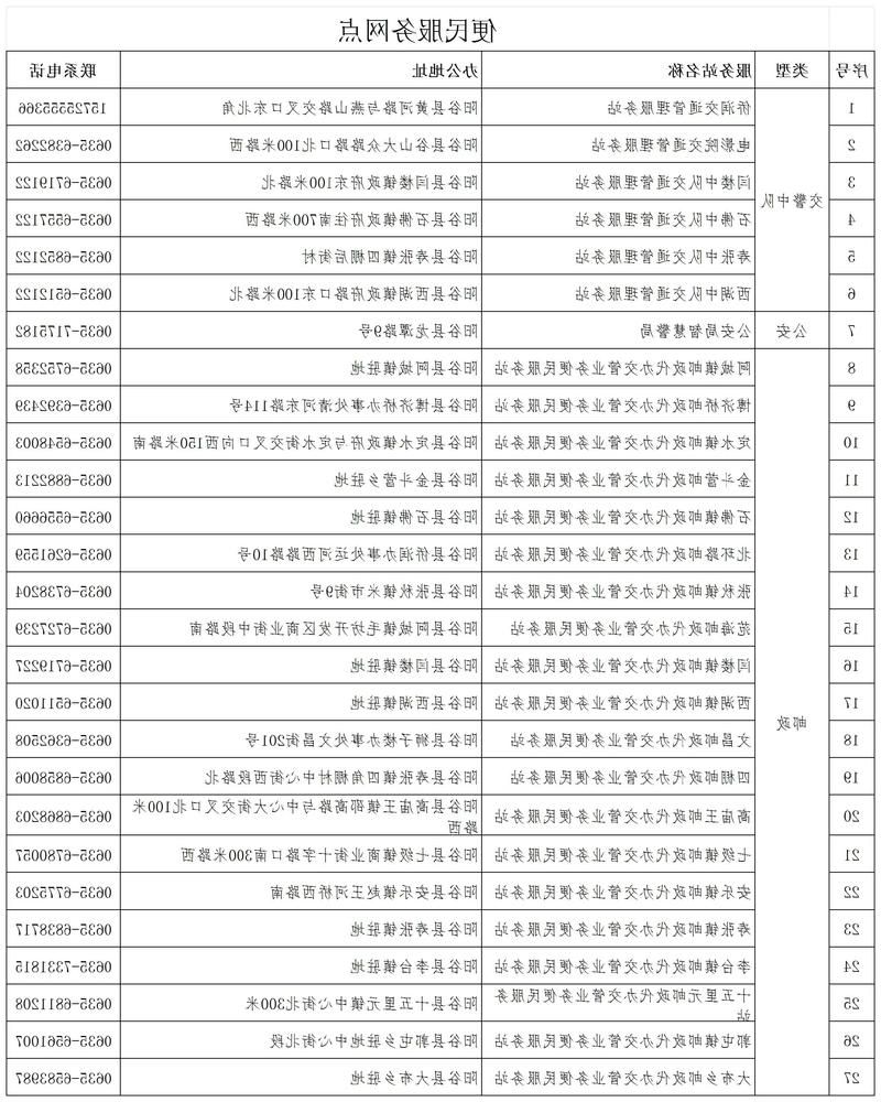 31省新增本土12例(31省新增本土9例)，阳谷县疫情引关注