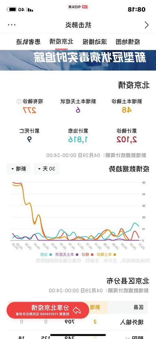 2022年3月23日开平区新增确诊病例情况