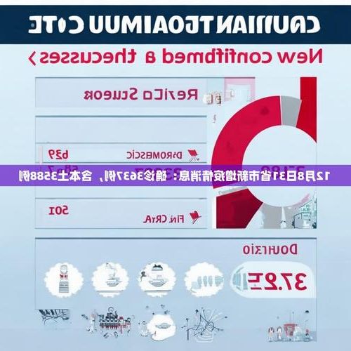 31省区市新增12例本土确诊, 营口疫情最新消息_10037