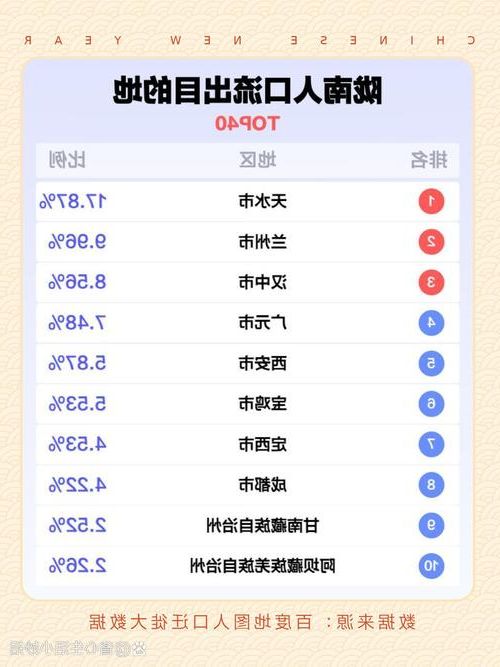 2022年7月13日陇南新增确诊病例情况