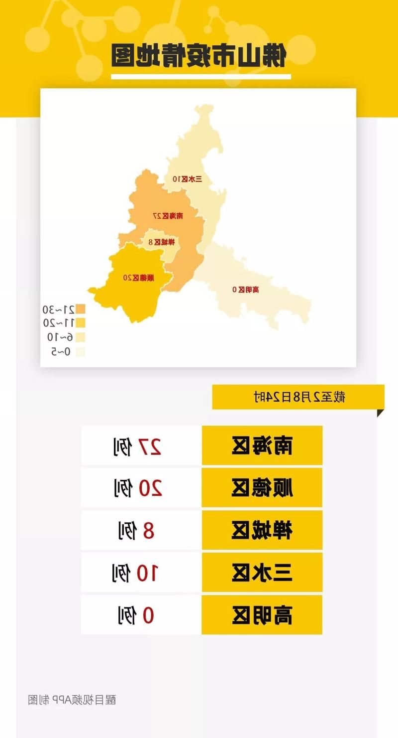 2022年11月25日禅城区新增确诊病例情况
