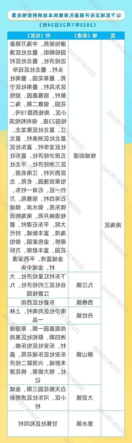 2022年7月12日佛山新增确诊病例情况