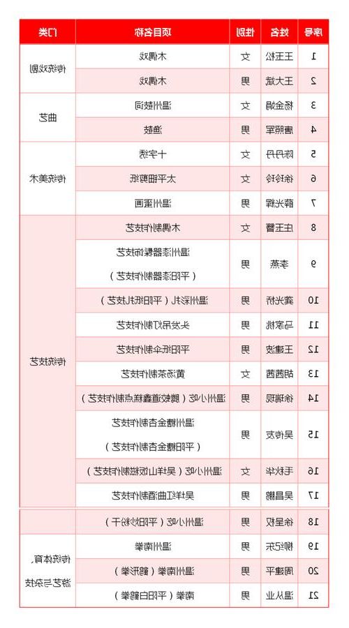 【31省新增本土12例(31省新增本土9例)，平阳疫情引关注_53868】