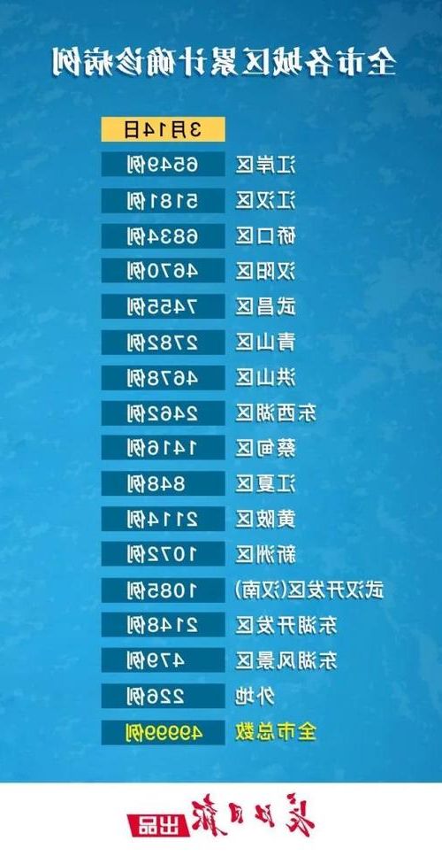 本地确诊+5，江汉区通报新增病例情况