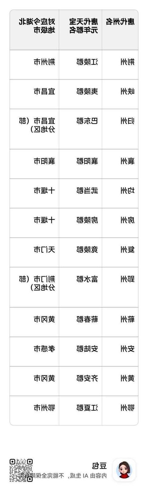 31省区市新增12例本土确诊，襄阳区疫情最新消息