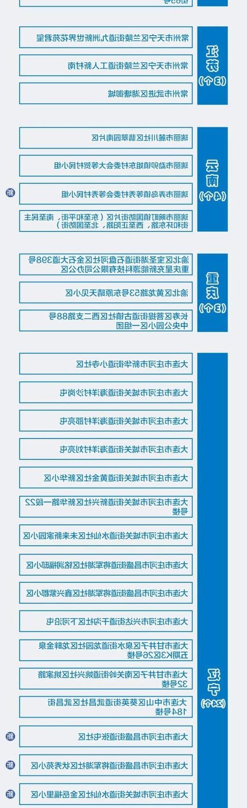 31省新增本土12例(31省新增本土8例)，[大连]疫情最新通报