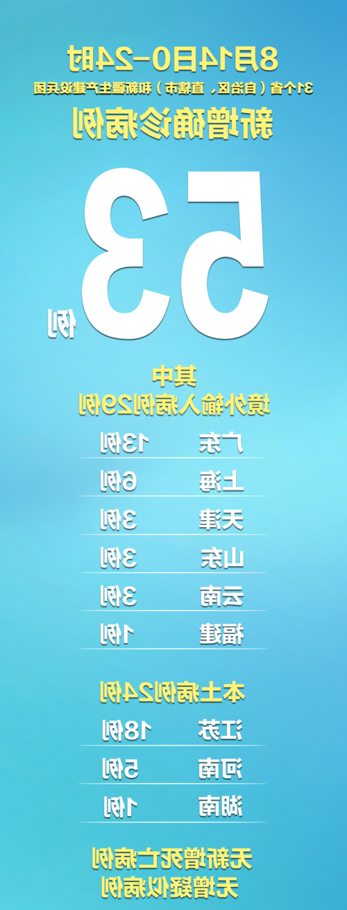 31省区市新增14例本土确诊，和田疫情最新消息