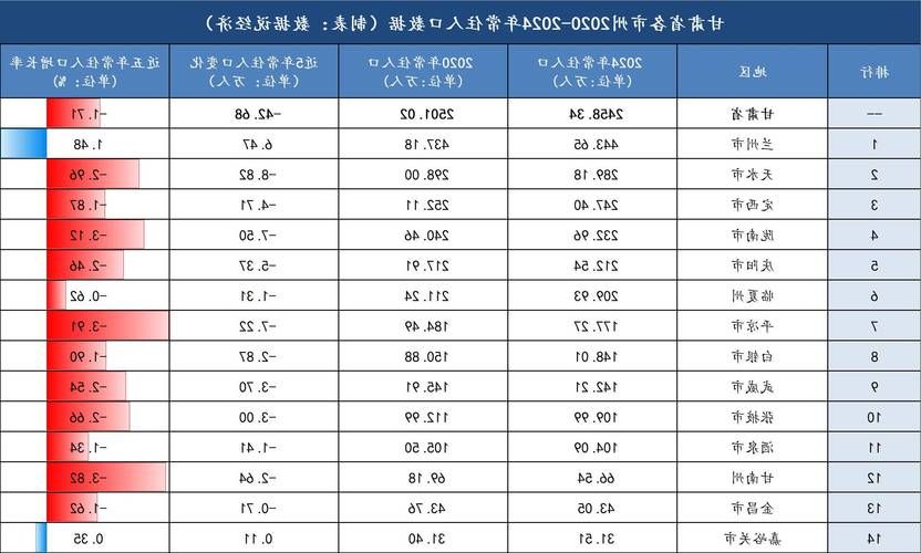 2022年7月12日陇南市市辖区新增确诊病例情况