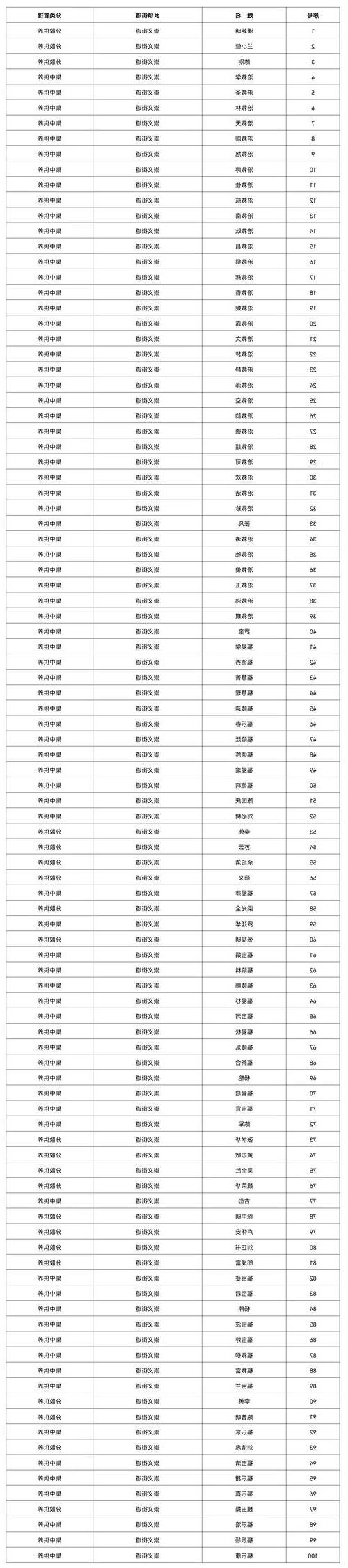 2022年7月6日固镇新增确诊病例情况