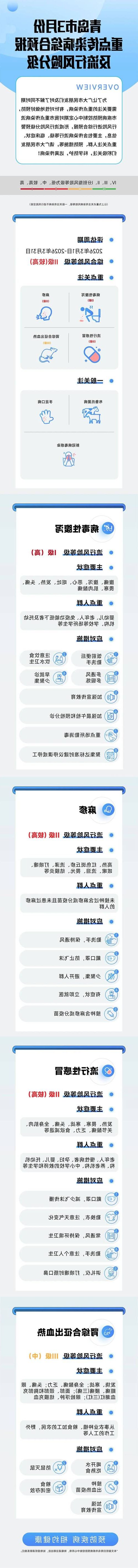 31省区市新增12例本土确诊，青岛疫情最新消息