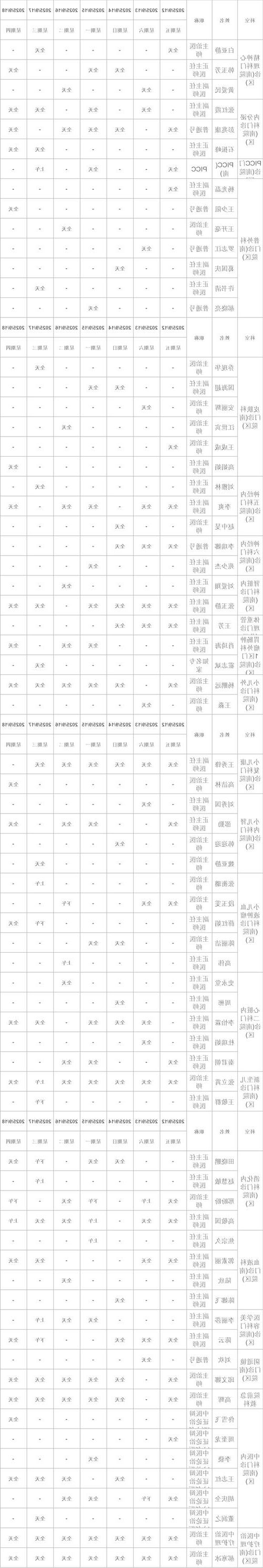 2022年11月5日河北邢台市市辖区新增确诊病例情况_41613