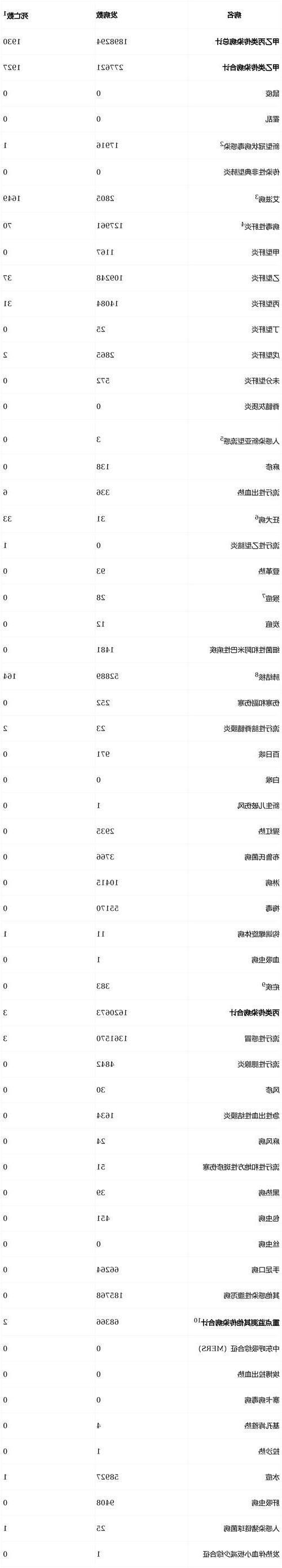 31省区市新增14例本土确诊，冕宁疫情最新消息_66816