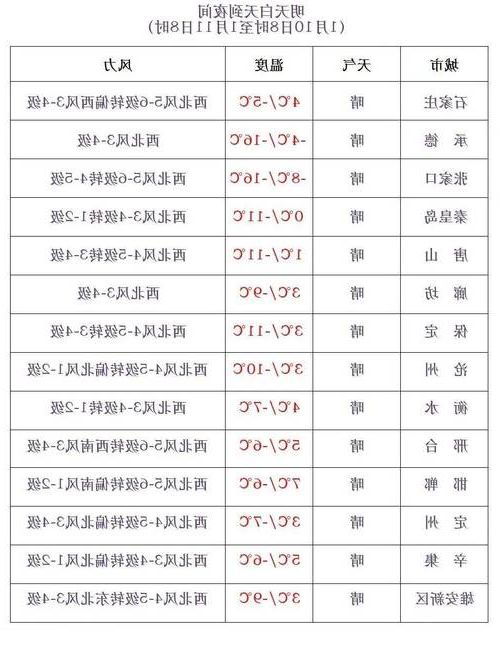 31省新增本土12例，城子河区疫情引关注！_12390