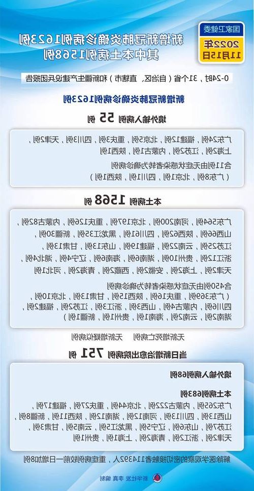 2022年11月25日襄垣县新增确诊病例情况_56495