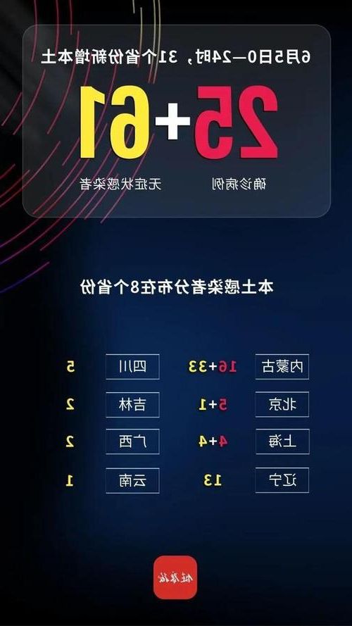 31省新增本土12例(31省新增本土0例)，灵宝疫情引关注
