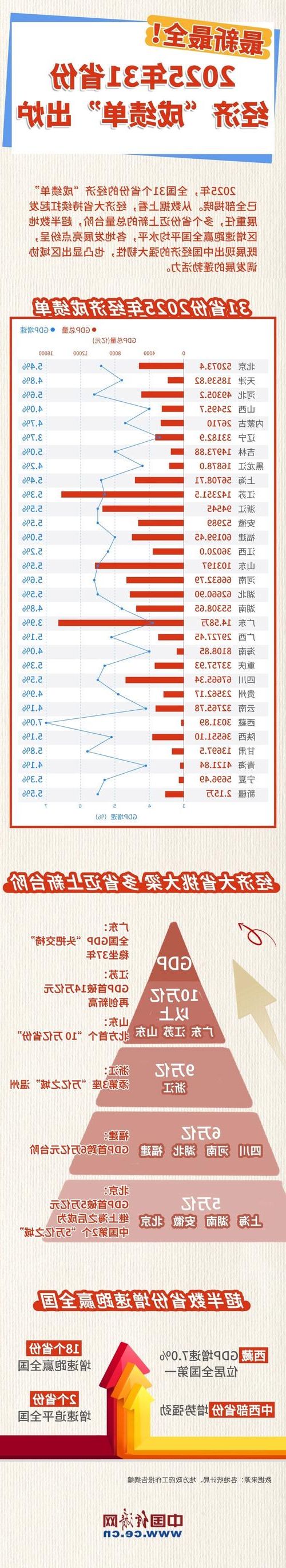 【31省新增本土11例(31省新增本土8例)，抚州疫情引关注】