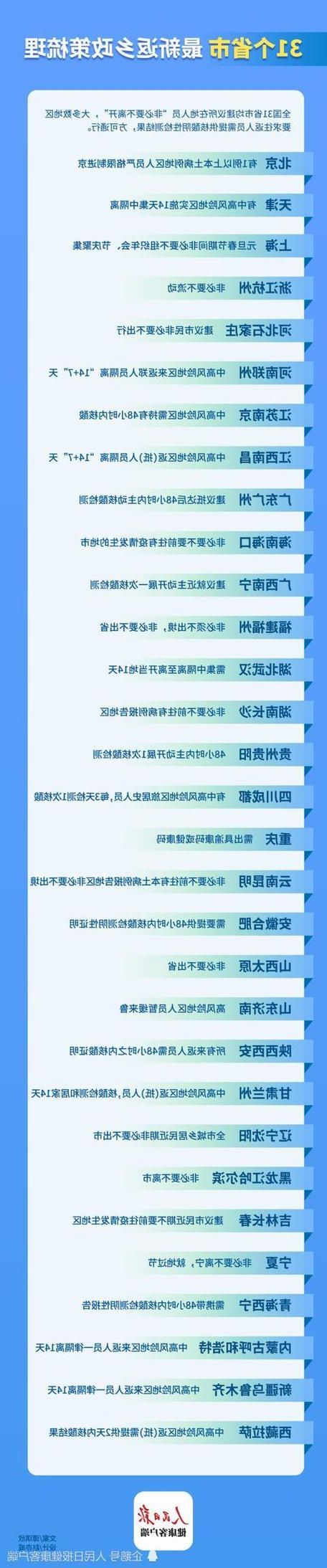 【31省区市新增14例本土确诊，融安县疫情最新消息】