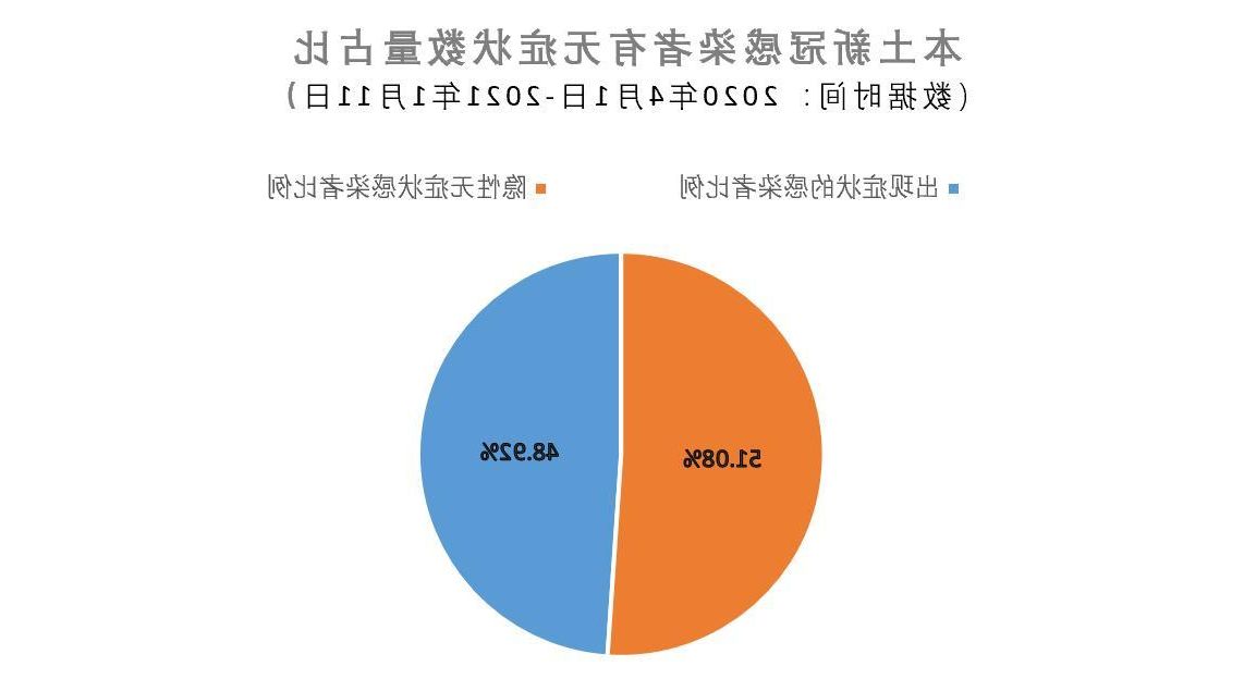 【泗水县新增1例无症状感染者 泗水县疫情防控最新通报_2020】