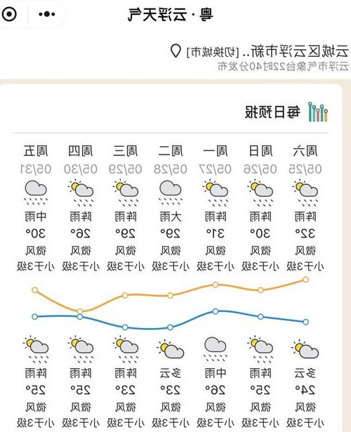 2022年2月1日云浮市新增确诊病例情况