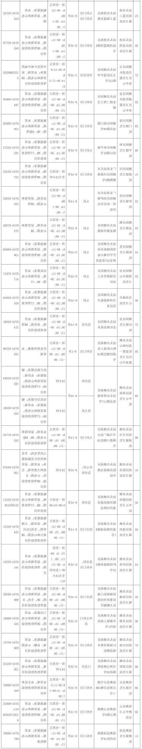 潮州市市辖区新增1例无症状感染者  潮州市市辖区疫情防控最新通报_52088
