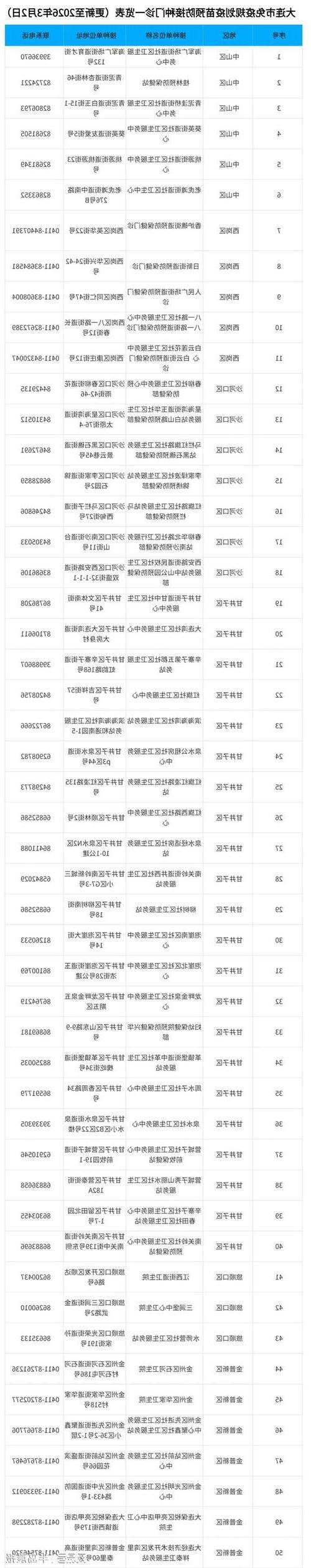 大连市新增1例无症状感染者  大连市疫情防控最新通报_4599