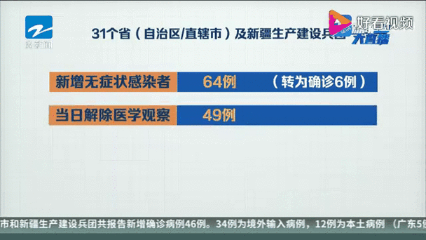 31省新增本土12例(31省新增确诊46例)，沈阳疫情最新消息