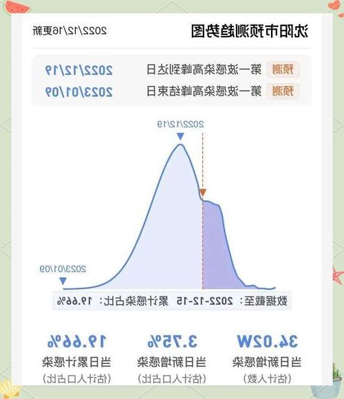 31省区市新增13例本土确诊，凤城疫情最新消息_22040