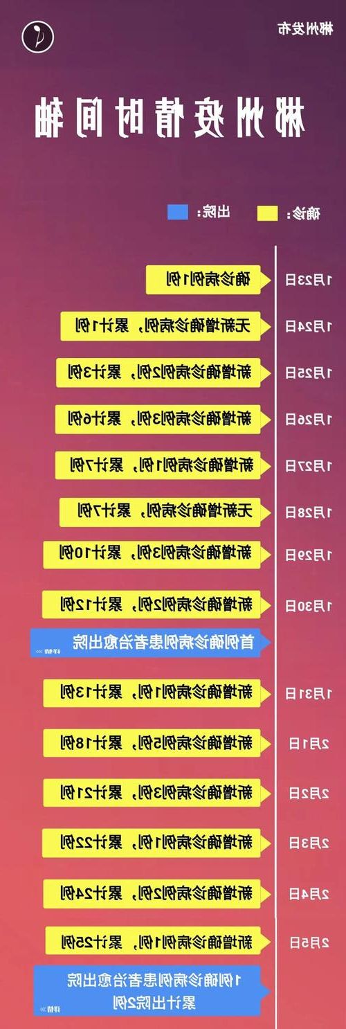 2022年3月31日郴州新增确诊病例情况