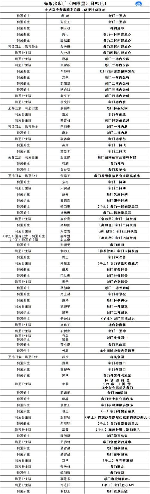 2022年3月31日长清区新增确诊病例情况