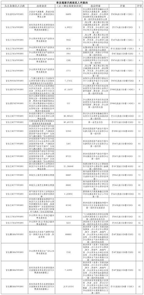 黄岛区新增1例无症状感染者 黄岛区疫情防控最新通报_32734