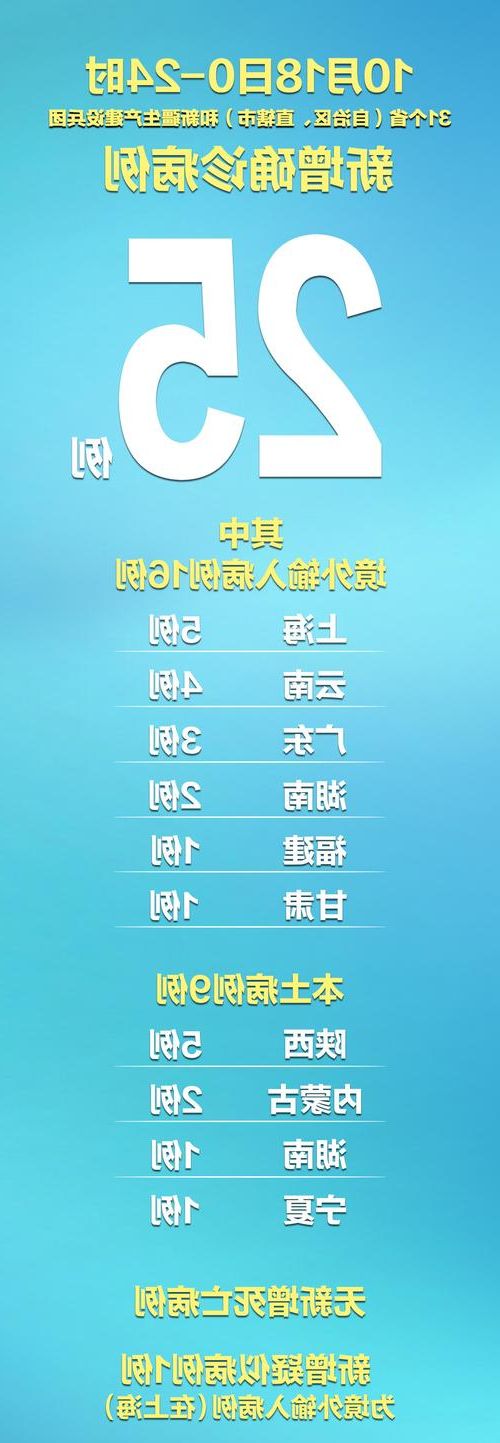 31省新增本土12例(31省新增本土9例),宣化疫情引关注