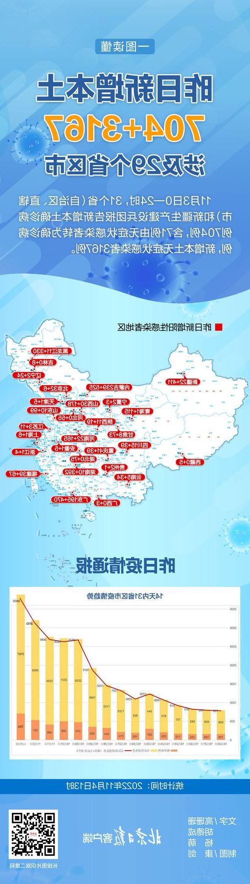 31省新增本土12例(31省新增本土9例)，鲤城区疫情引关注_29549