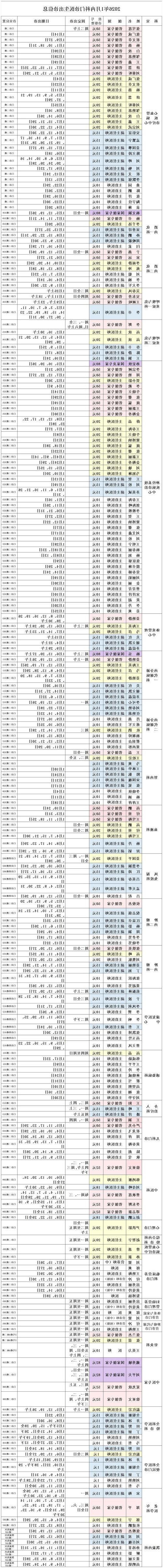 31省区市新增12例本土确诊,马尔康县疫情最新消息_28460