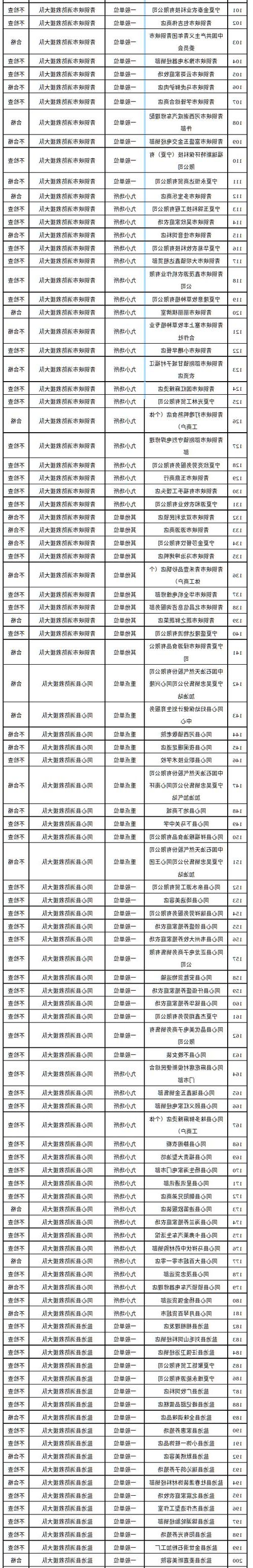 吴忠市市辖区新增1例无症状感染者 吴忠市市辖区疫情防控最新通报_26548