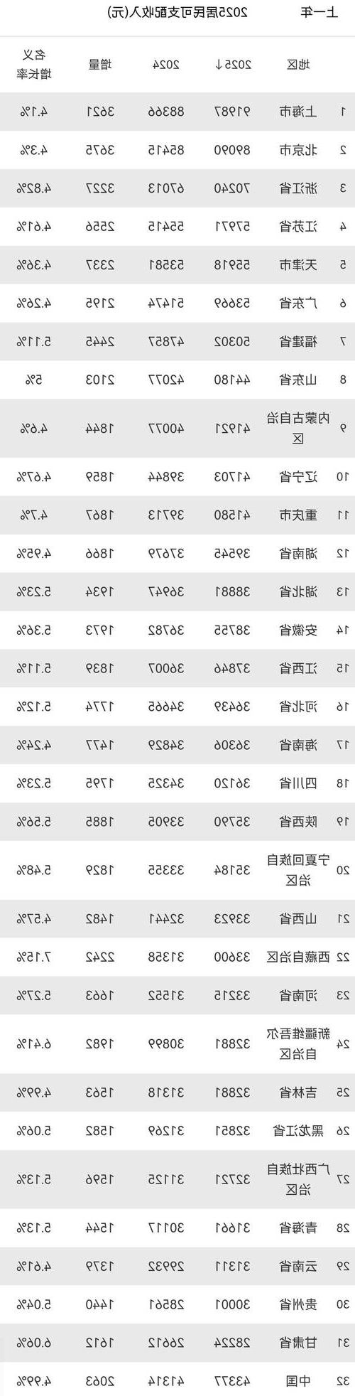 31省新增本土12例(31省新增本土0例),富源疫情引关注