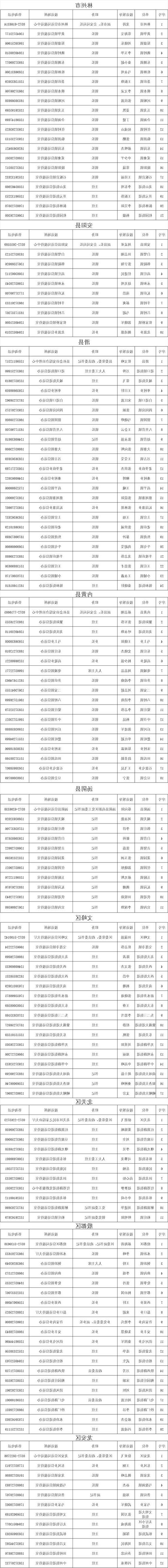 31省新增本土9例(31省新增本土12例)_41855
