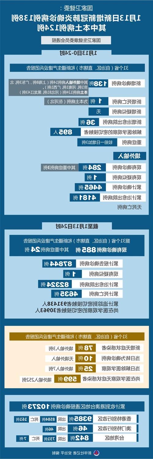 31省区市新增13例本土确诊，禹州疫情最新消息