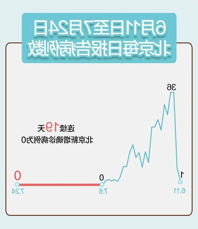 31省区市新增13例本土确诊，盖州市疫情最新消息