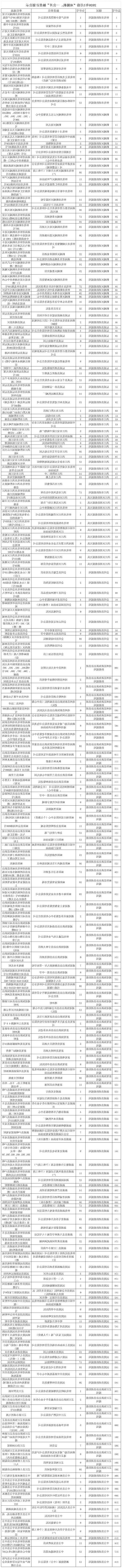 31省区市新增12例本土确诊, 怀化疫情最新消息_10157