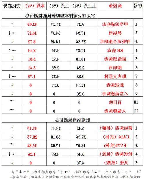 2022年8月13日十堰新增确诊病例情况_24434