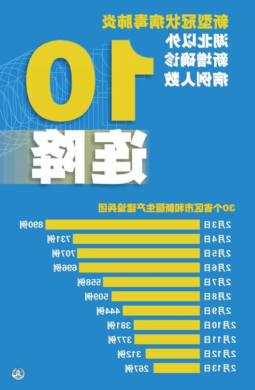 本地确诊+3，恒山区通报新增病例情况