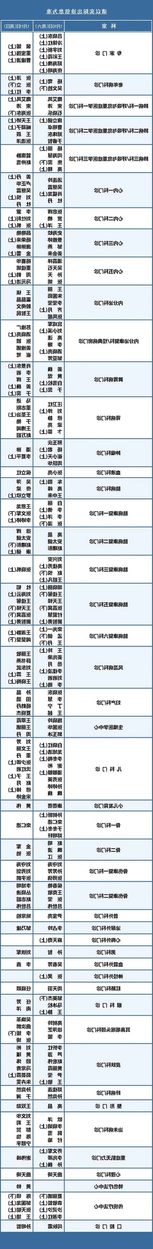 31省新增本土12例(31省新增确诊39例)