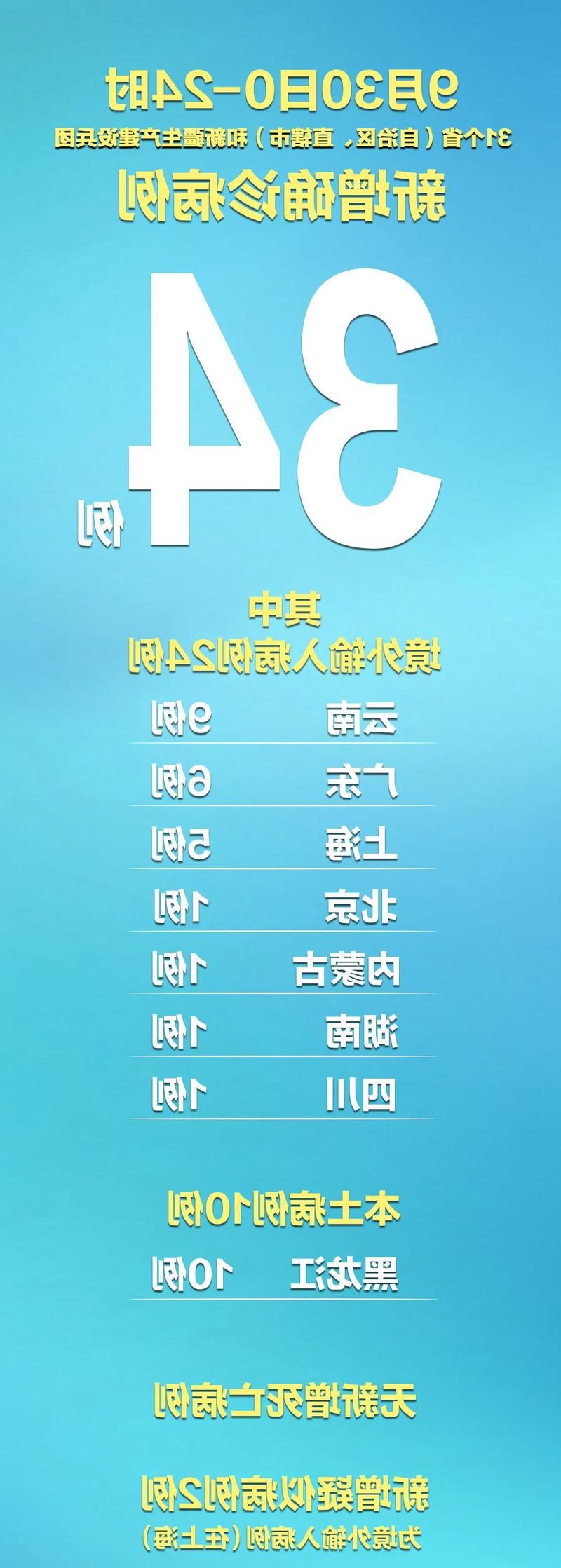 31省新增本土12例(31省新增本土9例)，兰山区疫情引关注