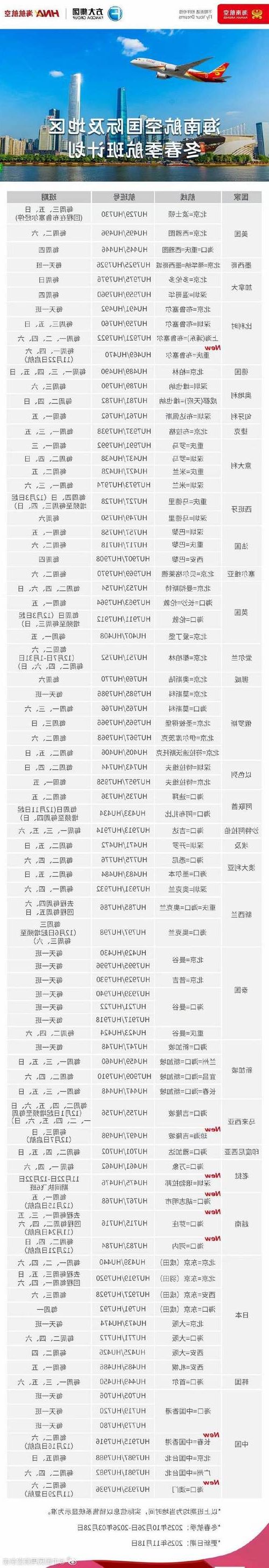 31省新增本土12例(31省新增本土9例)，黎平疫情引关注