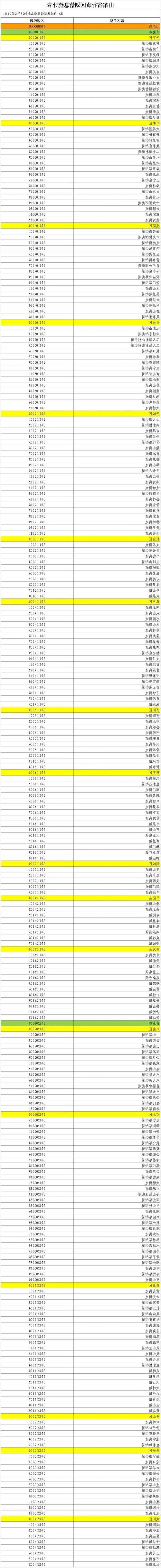 31省新增本土9例(31省新增本土12例)，盐池疫情引关注