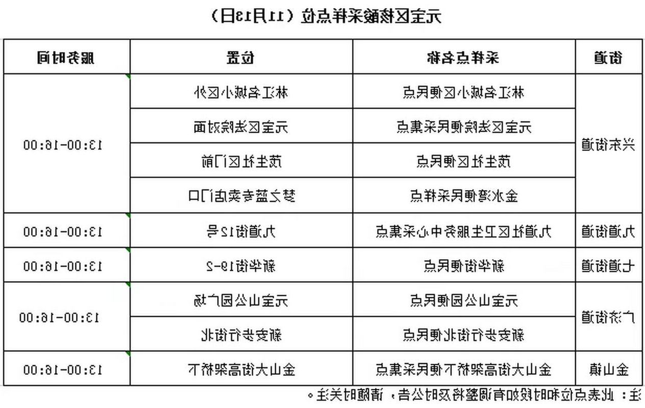 31省区市新增12例本土确诊,元宝区疫情最新消息